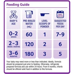 S 26 Alula Gold Newborn Infant Formula 900g feeding Guide In Bangladesh